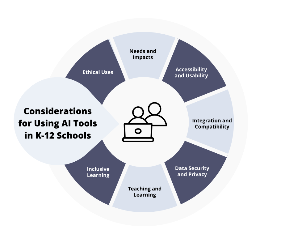 AI for school image